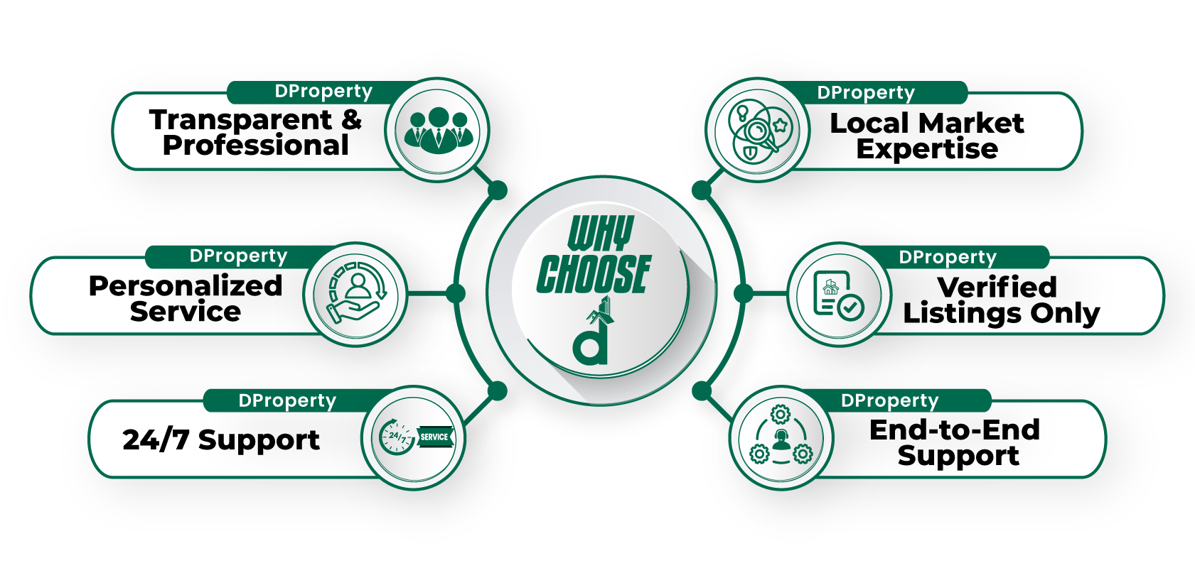 Why Choose Us?